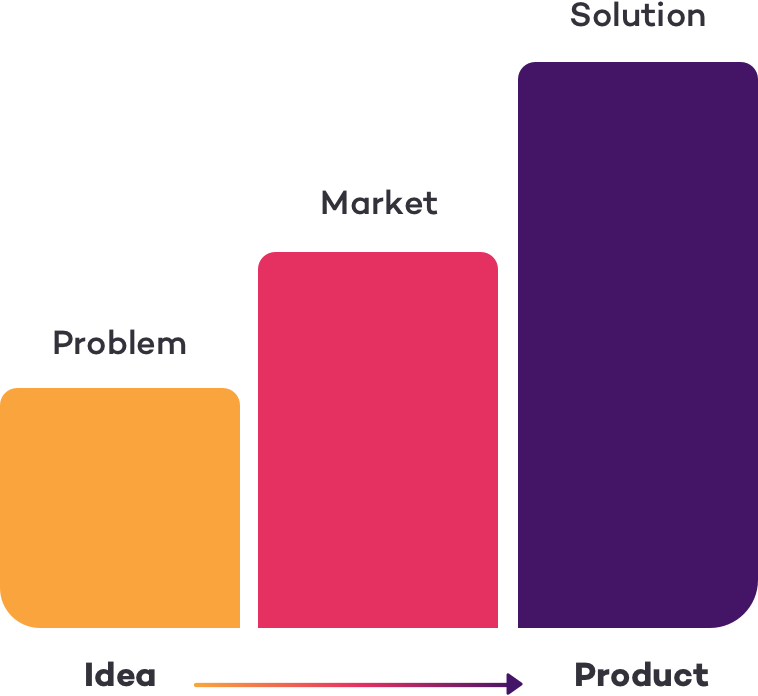 tapp-services-idea-product-image