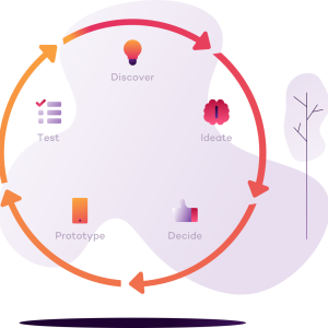 design_sprints design_sprints